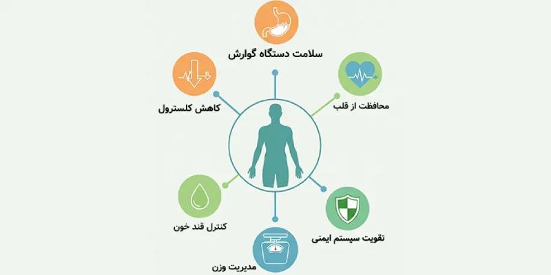 خواص پکتین برای سلامت