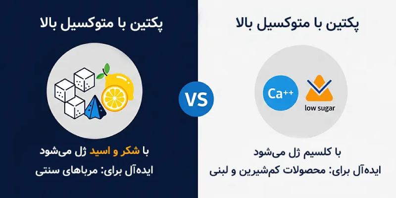 انواع مختلف پکتین